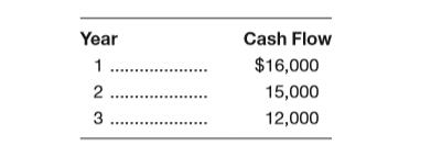 Chapter 12, Problem 24P, Davis Chili Company is considering an investment of  35,000, which produces the following inflows: 