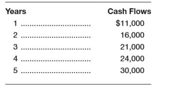 Chapter 13, Problem 13P, Waste Industries is evaluating a  70,000 project with the following cash flows: The coefficient of , example  1