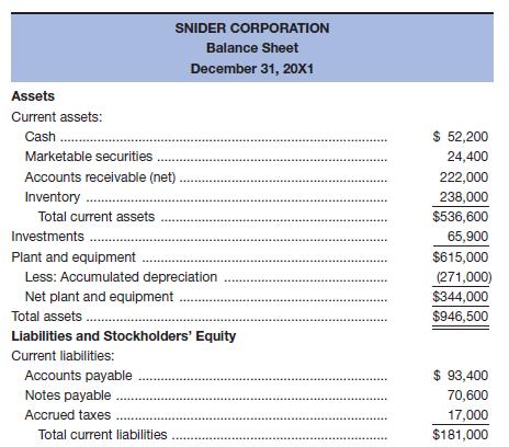 Chapter 3, Problem 36P, Using the financial statements for the Snider Corporation, calculate the 13 basic ratios found in , example  1
