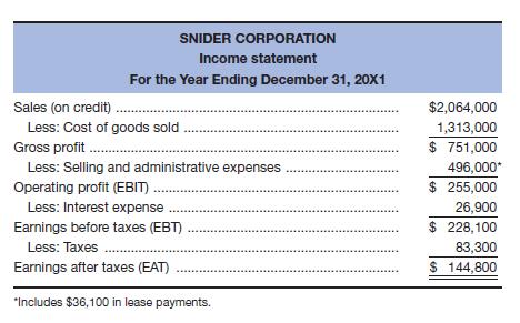 Chapter 3, Problem 36P, Using the financial statements for the Snider Corporation, calculate the 13 basic ratios found in , example  3