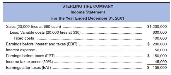 Chapter 5, Problem 10P, The Sterling Tire Companyâ€™s income statement for 20X1 is as follows: Given this income statement, 