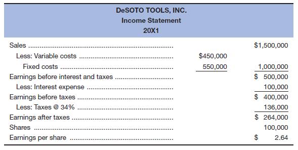 Chapter 5, Problem 21P, DeSoto Tools Inc. is planning to expand production. The expansion will cost , which can be financed 