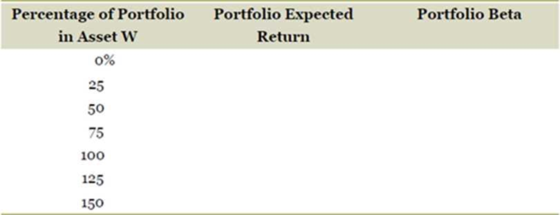 Chapter 11, Problem 18QP, Using the SML. Asset W has an expected return of 11.4 percent and a beta of 1.18. If the risk-free 