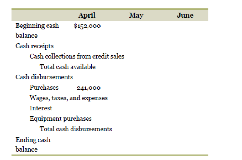 Chapter 16, Problem 11QP, Calculating the Cash Budget. Here are some important figures from the budget of Marston, Inc., for , example  2