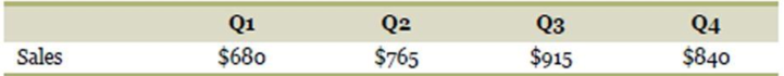 Chapter 16, Problem 8QP, Calculating Payments. Brunell Products has projected the following sales for the coming year: Sales , example  1