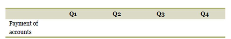 Chapter 16, Problem 8QP, Calculating Payments. Brunell Products has projected the following sales for the coming year: Sales , example  2