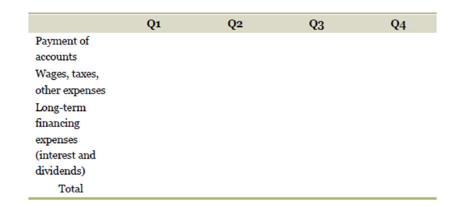 Chapter 16, Problem 9QP, Calculating Payments. The Sepulcro Corporations purchases from suppliers in a quarter are equal to , example  2