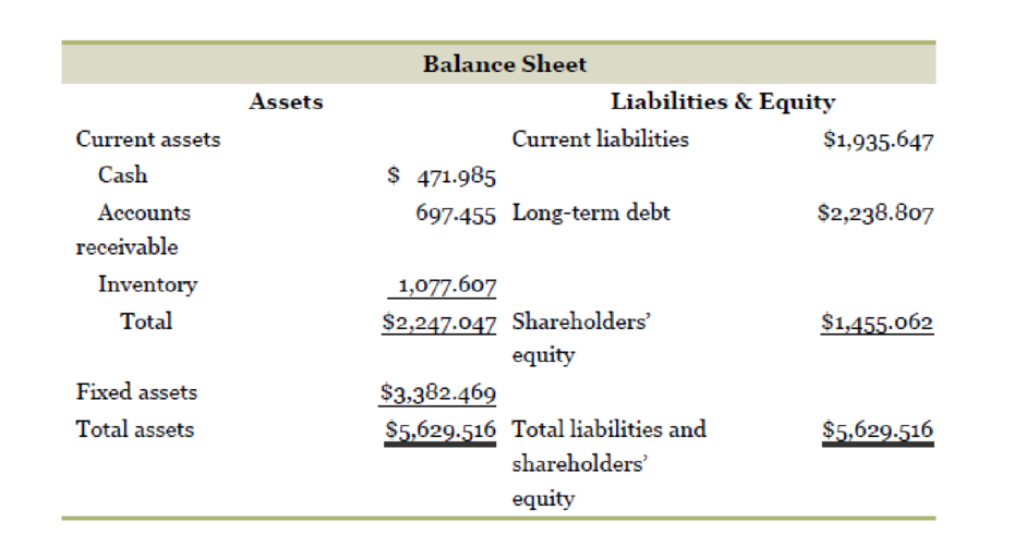 Chapter 3, Problem 46QP, Expanded DuPont Identity. Hershey Co. reported the following income statement and balance sheet (in 