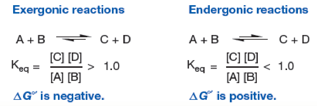 Chapter 10.1, Problem 1MI, Figure 10.2 The Relationship of G to the Equilibrium of Reactions. Note the differences between 