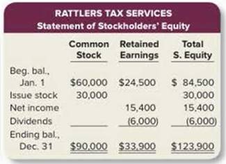 Chapter 3, Problem 3.6AP, The year-end financial statements of Rattlers Tax Services are provided below. RATTLERS TAX SERVICES , example  1