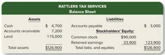 Chapter 3, Problem 3.6AP, The year-end financial statements of Rattlers Tax Services are provided below. RATTLERS TAX SERVICES , example  2