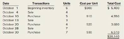 Chapter 6, Problem 6.1AP, Calculate ending inventory and cost of goods sold for four Inventory methods (LO63) PROBLEMS: SET A 
