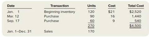 Chapter 6, Problem 6.5AP, Calculate ending inventory end cost of goods sold using FIFO and LIFO and adjust inventory using 