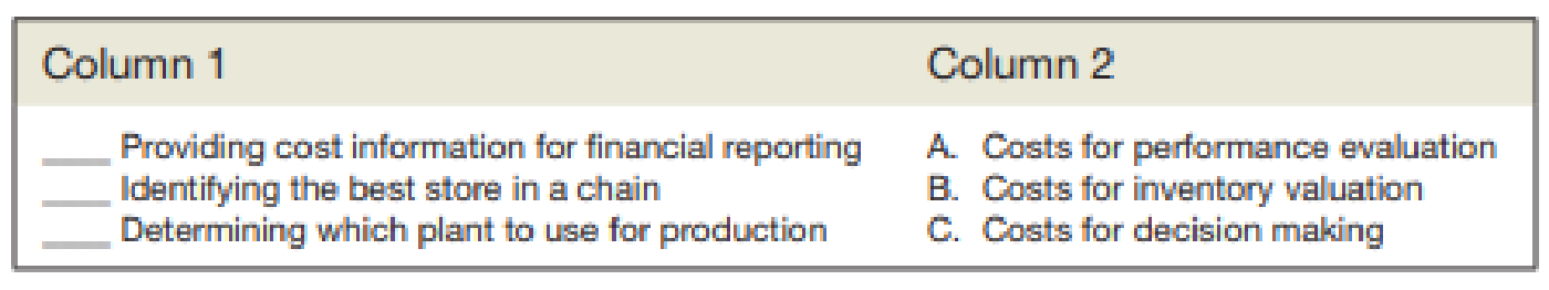Chapter 1, Problem 3RQ, Place the letter of the appropriate accounting cost in Column 2 in the blank next to each decision 