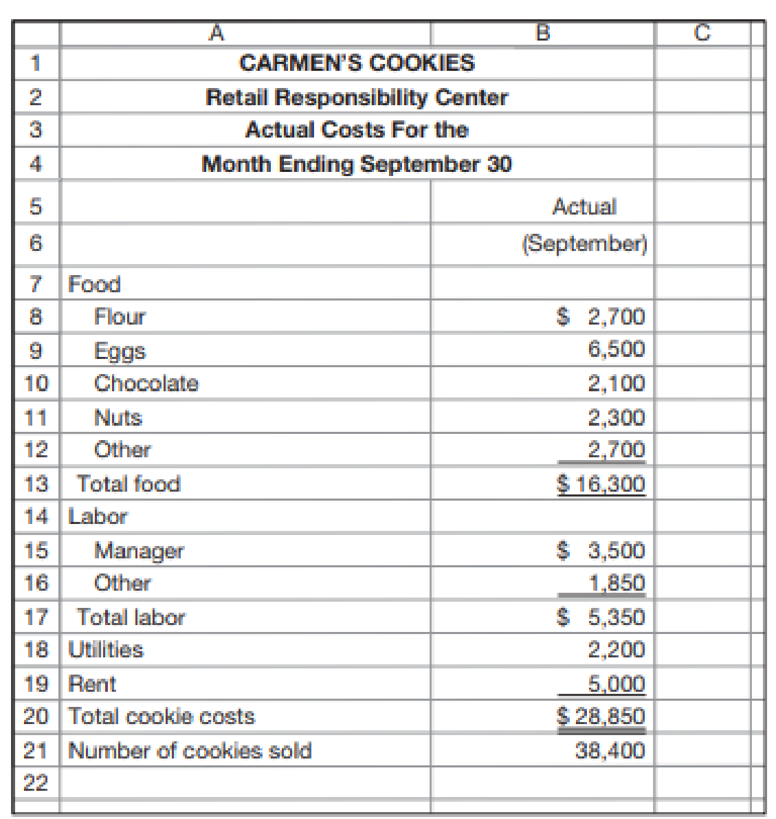 Chapter 1, Problem 44P, Cost Data for Managerial PurposesBudgeting Refer to Exhibit 1.5. Assume that Carmens Cookies is 