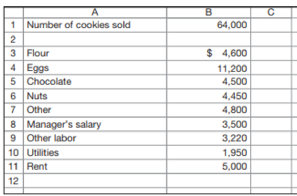 Chapter 1, Problem 45P, Cost Data for Managerial PurposesBudgeting Refer to Exhibit 1.5, which shows budgeted versus actual 