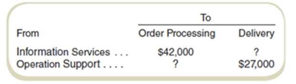 Chapter 11, Problem 56P, Solve for Unknowns: Direct Method Franks Foods has a warehouse that supplies products to its store , example  2