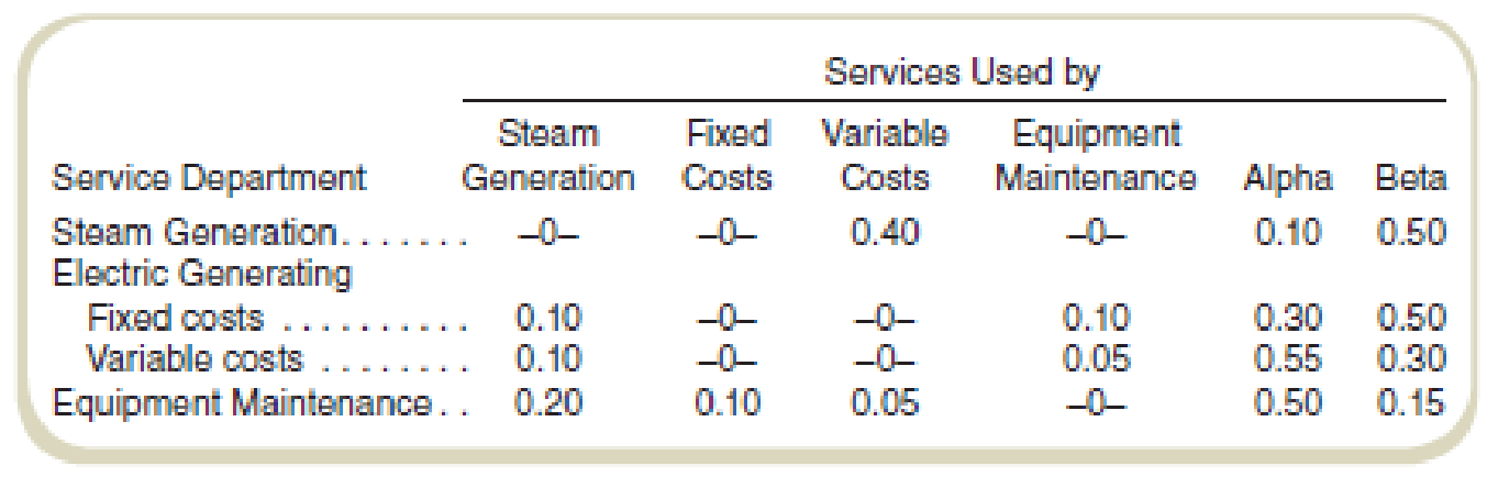 Chapter 11, Problem 58P, Cost Allocation: Step Method with Analysis and Decision Making Steamco is reviewing its operations , example  1