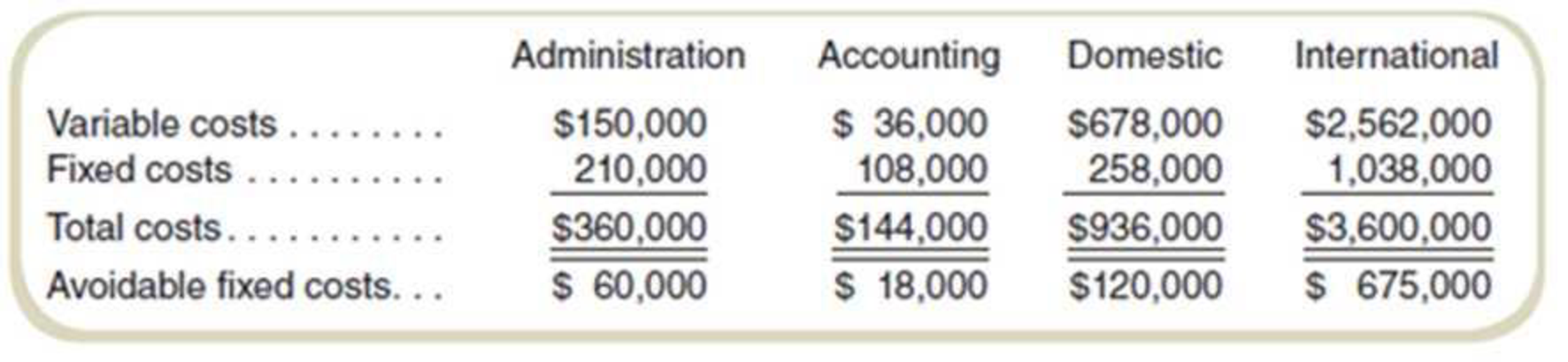 Chapter 11, Problem 58P, Reciprocal Cost AllocationOutsourcing a Service Department Refer to the facts in Problem 11-49. 