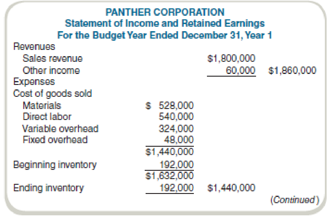 Chapter 13, Problem 62P, Comprehensive Budget Plan Panther Corporation appeared to be experiencing a good year. Sales in the , example  2
