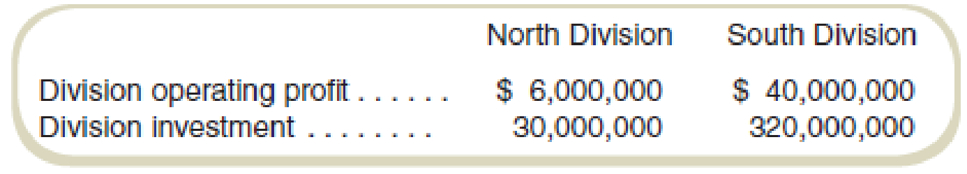 Chapter 14, Problem 27E, Compare Alternative Measures of Division Performance The following data are available for two 