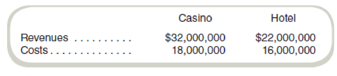 Chapter 15, Problem 37E, Segment Reporting Perth Corporation has two operating divisions, a casino and a hotel. The two 