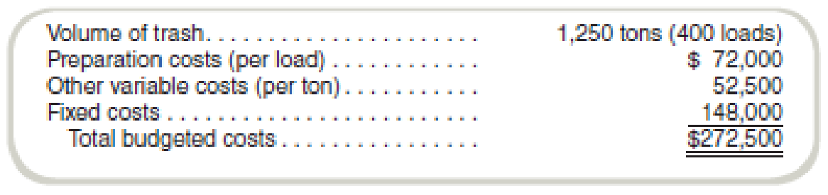 Chapter 15, Problem 46P, Refer to the data in Problem 15-45. At the end of the year, the following data are available on 