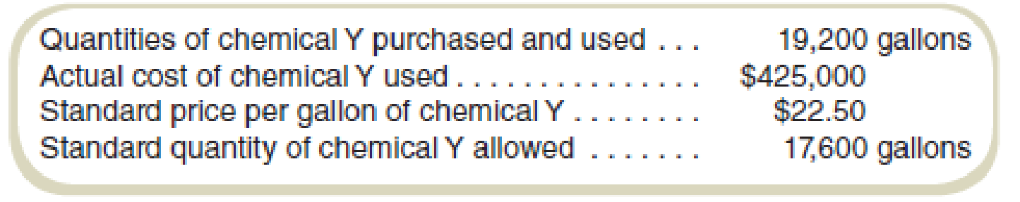 Chapter 16, Problem 38E, (Appendix used in requirement [b]) Variable Cost Variances Information on Grand Corporations direct 