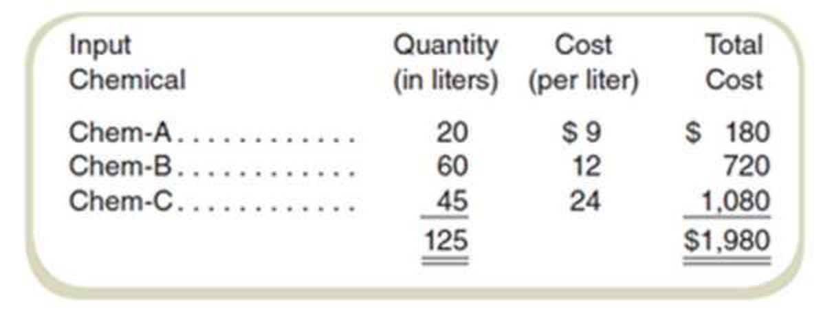 Chapter 17, Problem 51P, Materials Mix and Yield Variances Plano Products manufactures a wide variety of chemical compounds , example  1