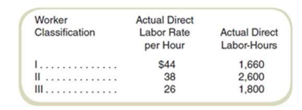 Chapter 17, Problem 53P, Labor Mix and Yield Variances Matthews  Bros, is a local landscape construction company. In , example  2