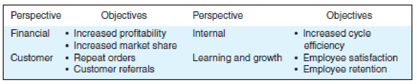 Chapter 18, Problem 32E, TechMasters, Inc., has the following mission statement: To be the leader in innovation and new 