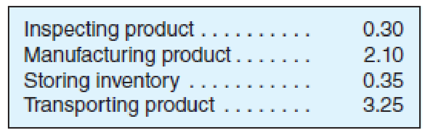 Chapter 18, Problem 34E, Manufacturing Cycle Time and Efficiency Bell  Porter has the following average times (in hours): 