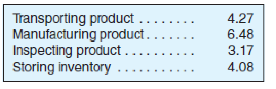 Chapter 18, Problem 43E, Manufacturing Cycle Time and Efficiency A manufacturing company has the following average times (in 