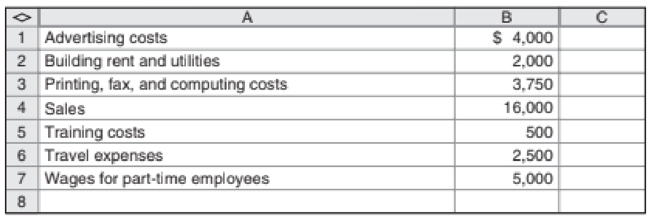 Chapter 2, Problem 39E, Prepare Statements for a Service Company Where2 Services is a small service firm that advises high 