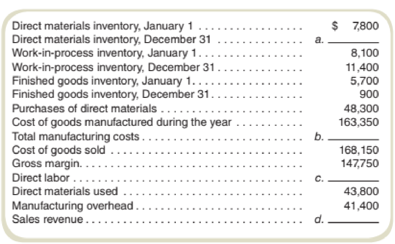 Chapter 2, Problem 41E, Basic Concepts The following data refer to one year for Monroe Fabricators. Fill in the blanks. 