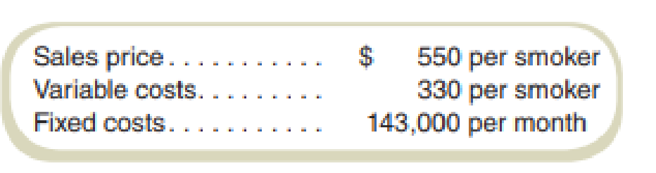 Chapter 3, Problem 42E, CVP with Income Taxes Hunter  Sons sells a single model of meat smoker for use in the home. The 