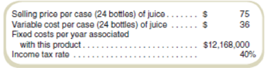 Chapter 3, Problem 51P, Extensions of the CVP ModelTaxes Odd Wallow Drinks is considering adding a new line of fruit juices 
