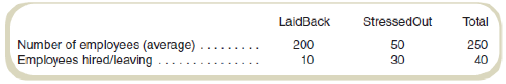 Chapter 9, Problem 44E, Activity-Based Costing for an Administrative Service The Personnel Department at LastCall , example  1