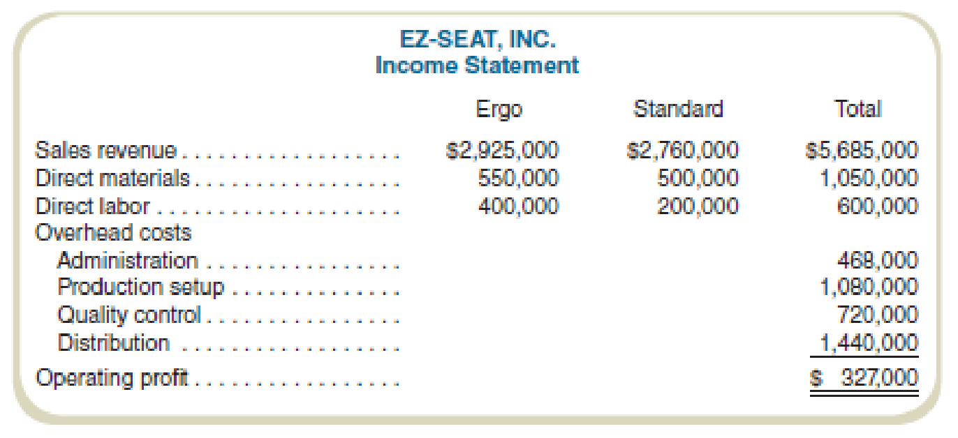 Chapter 9, Problem 48P, Comparative Income Statements and Management Analysis EZ-Seat, Inc., manufactures two types of , example  1