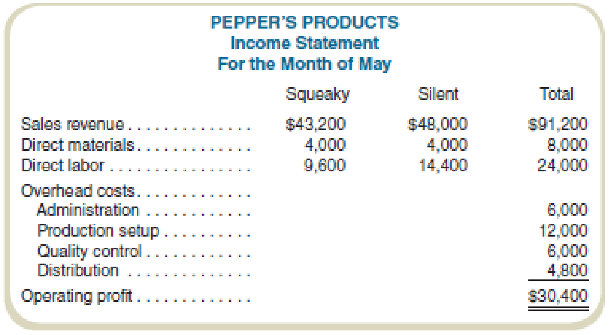 Chapter 9, Problem 49P, Comparative Income Statements and Management Analysis Peppers Products manufactures and sells two , example  1