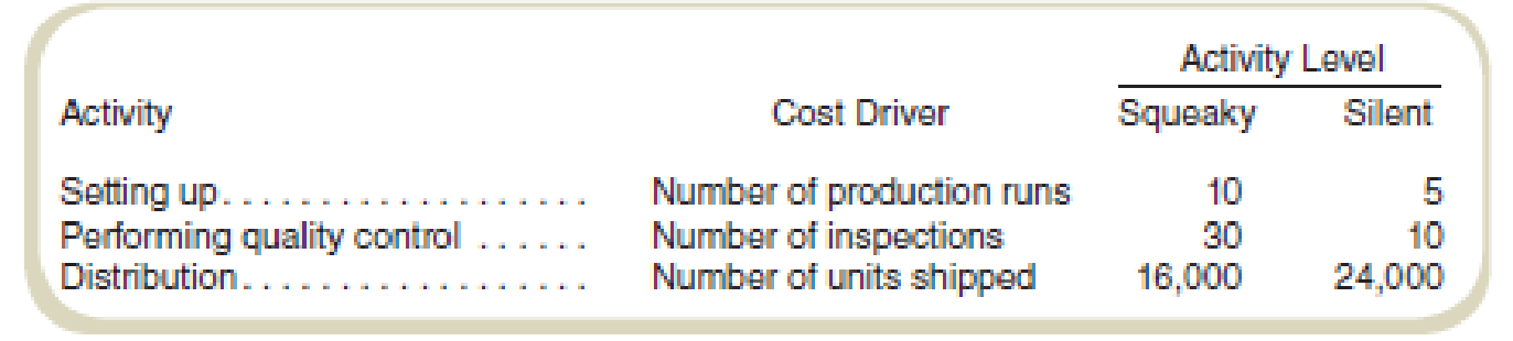 Chapter 9, Problem 55P, Comparative Income Statements and Management Analysis Peppers Products manufactures and sells two , example  2