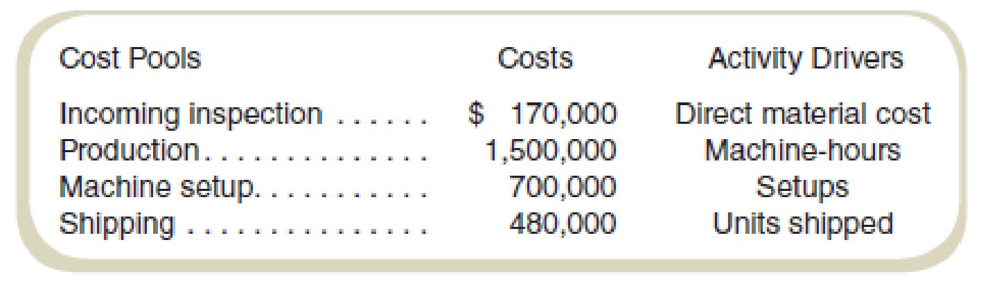 Chapter 9, Problem 61P, Utica Manufacturing (UM) was recently acquired by MegaMachines, Inc. (MM), and organized as a , example  1