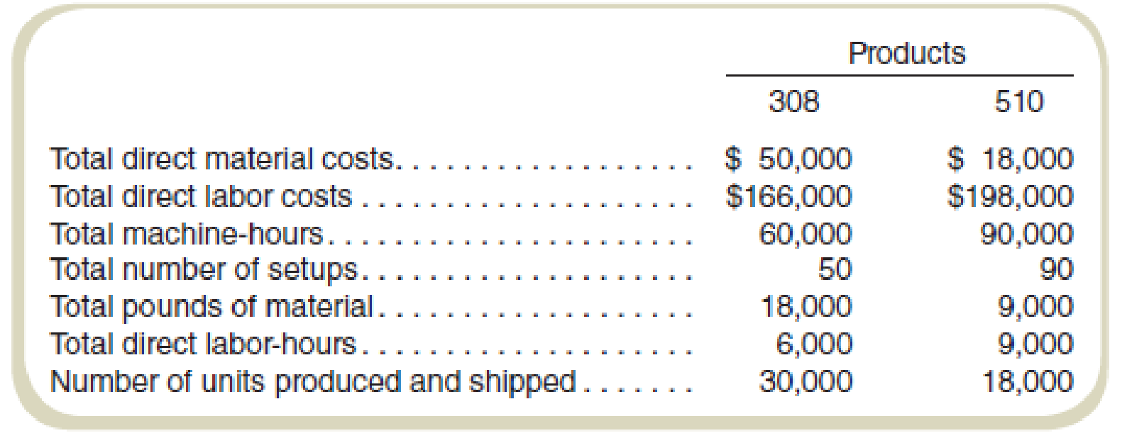 Chapter 9, Problem 61P, Utica Manufacturing (UM) was recently acquired by MegaMachines, Inc. (MM), and organized as a , example  2