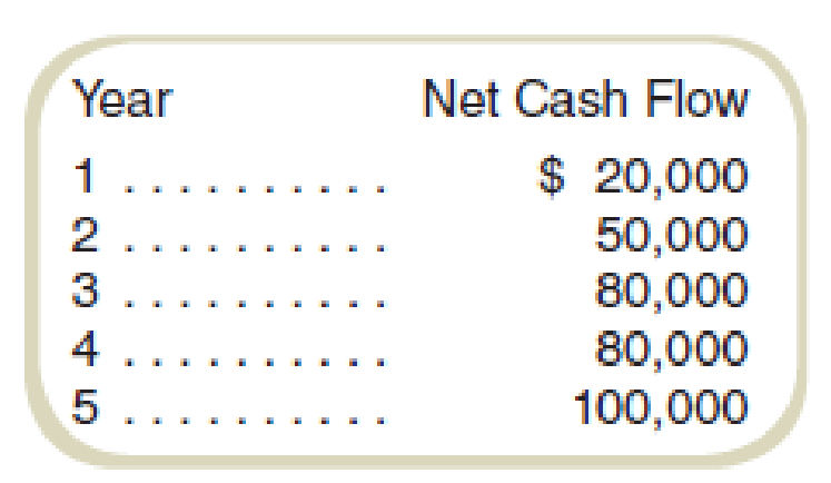 Chapter A, Problem 12E, Present Value of Cash Flows Star City is considering an investment in the community center that is 