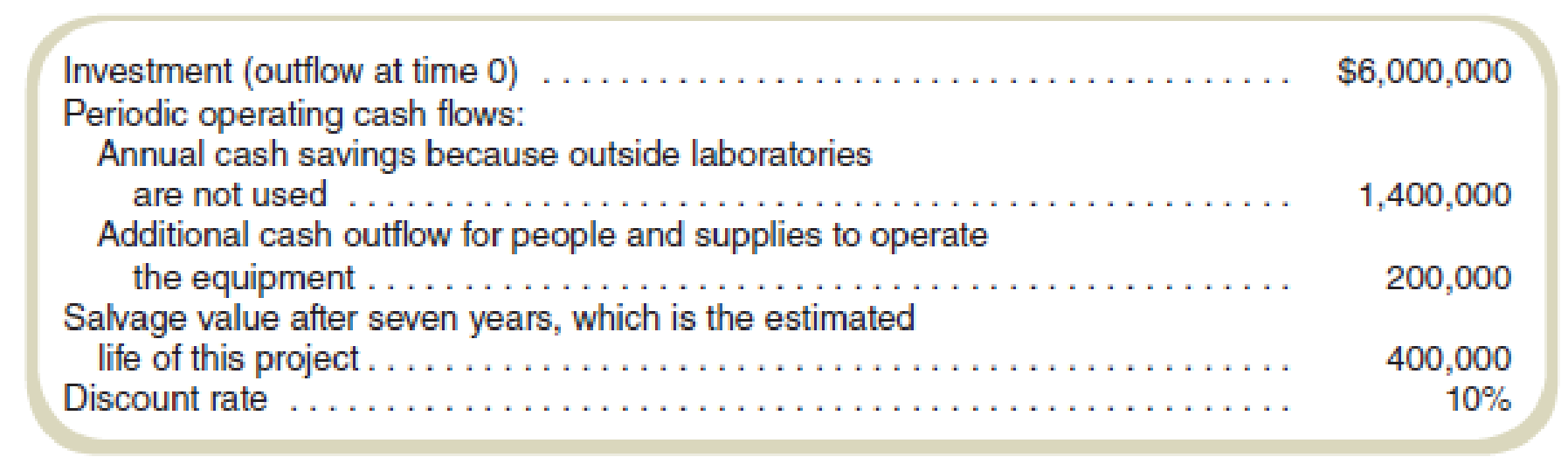 Chapter A, Problem 14E, Present Value Analysis in Nonprofit Organizations The Johnson Research Organization, a nonprofit 