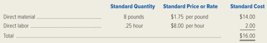 Chapter 10, Problem 39P, Orion Corporation has established the following standards for the prime costs of one unit of its 