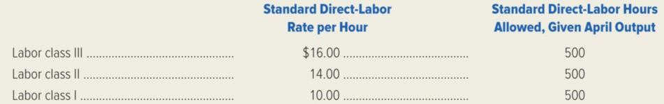 Chapter 10, Problem 41P, The director of cost management for Portland Instrument Corporation compares each months actual , example  1