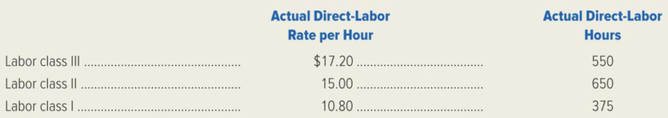 Chapter 10, Problem 41P, The director of cost management for Portland Instrument Corporation compares each months actual , example  2