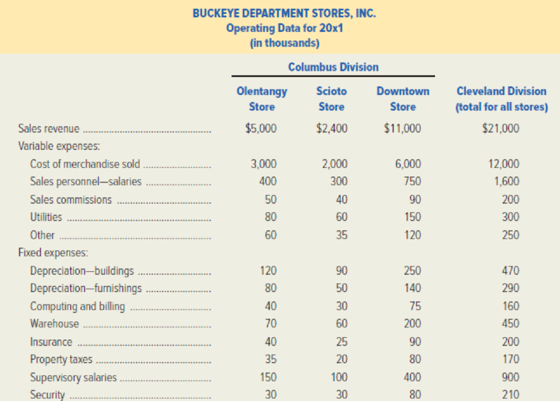 Chapter 12, Problem 45P, Buckeye Department Stores, Inc. operates a chain of department stores in Ohio. The companys , example  2