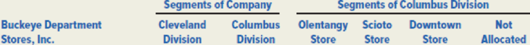 Chapter 12, Problem 45P, Buckeye Department Stores, Inc. operates a chain of department stores in Ohio. The companys , example  3